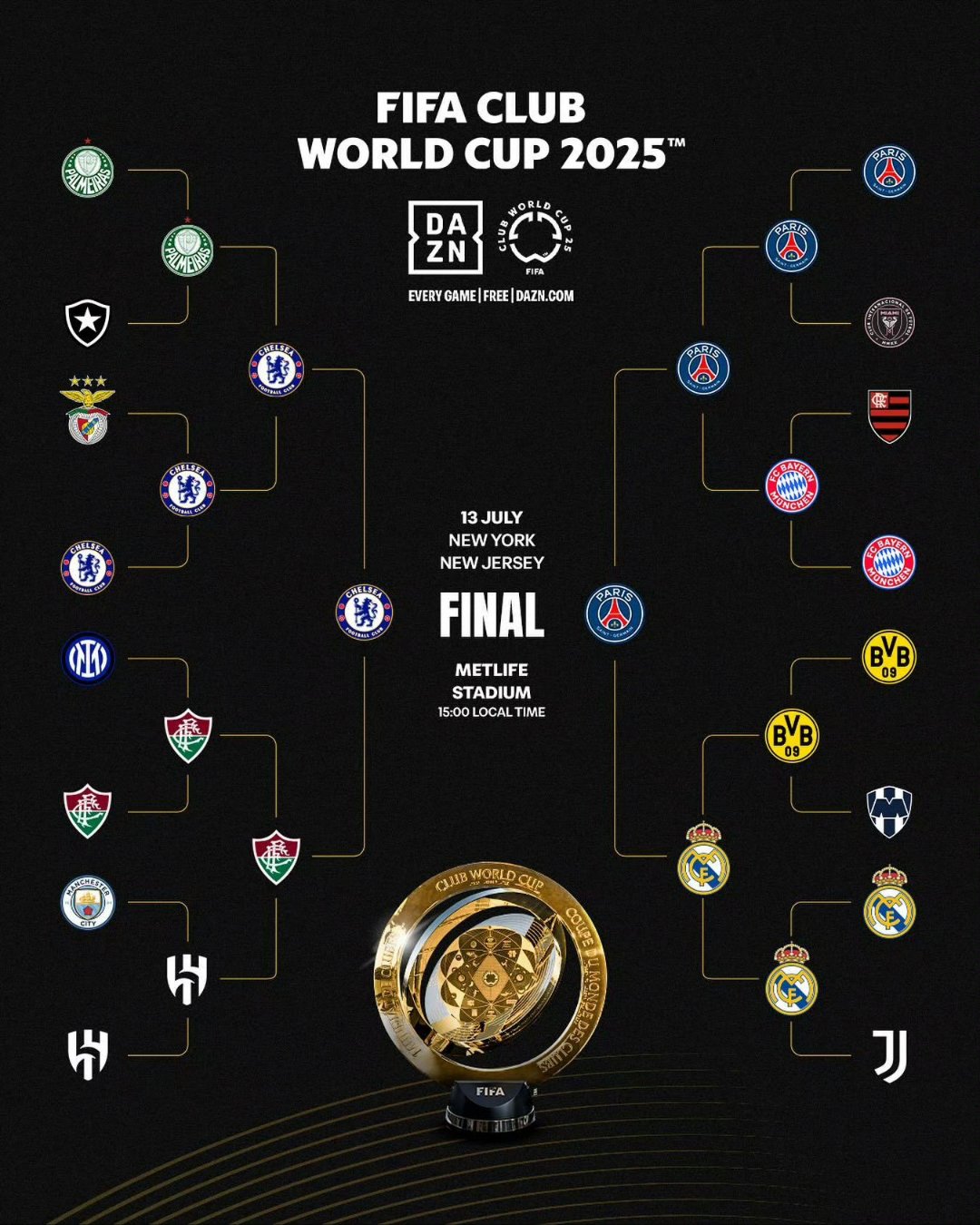 关于赛后切尔西调整名单以备欧联,状态回暖环节打磨,目标明确,球队文化再被提及的信息kaiyun开云